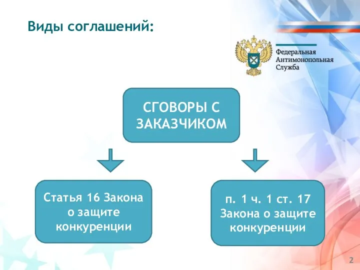 Виды соглашений: СГОВОРЫ С ЗАКАЗЧИКОМ Статья 16 Закона о защите конкуренции п.