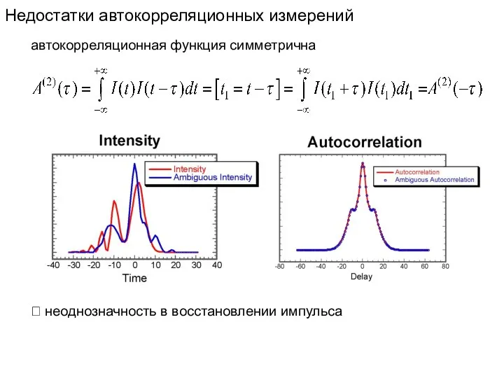 Недостатки автокорреляционных измерений автокорреляционная функция симметрична ? неоднозначность в восстановлении импульса