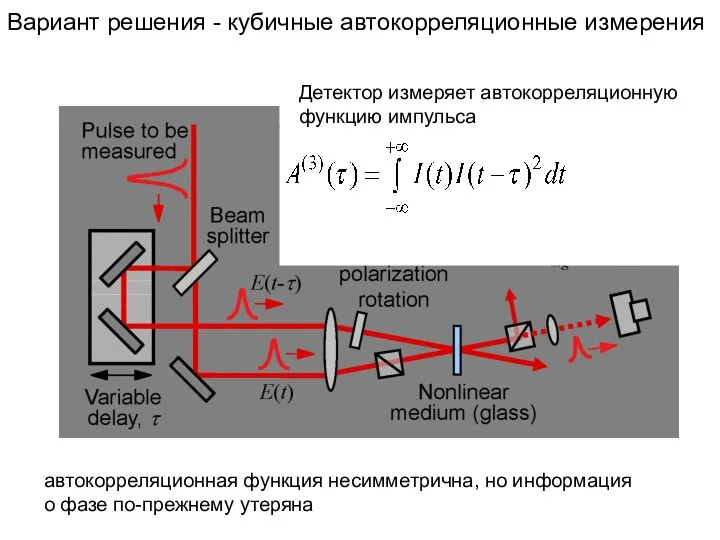 Вариант решения - кубичные автокорреляционные измерения Детектор измеряет автокорреляционную функцию импульса автокорреляционная