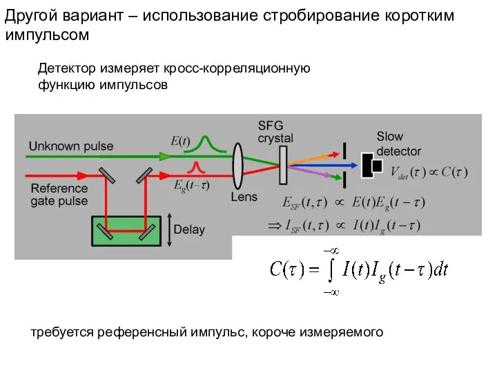 Другой вариант – использование стробирование коротким импульсом Детектор измеряет кросс-корреляционную функцию импульсов