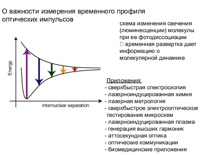 О важности измерения временного профиля оптических импульсов схема изменения свечения (люминесценции) молекулы