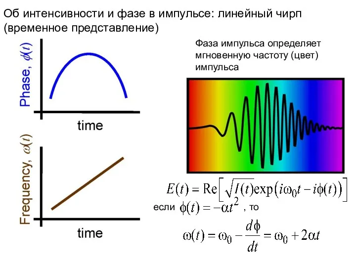 Об интенсивности и фазе в импульсе: линейный чирп (временное представление) Фаза импульса