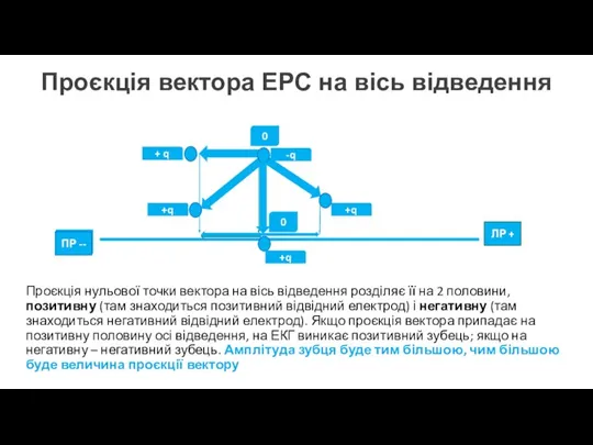 Проєкція вектора ЕРС на вісь відведення Проєкція нульової точки вектора на вісь