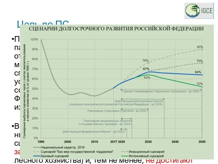 Цель по ПС Принятая цель по сокращению выбросов парниковых газов к 2030