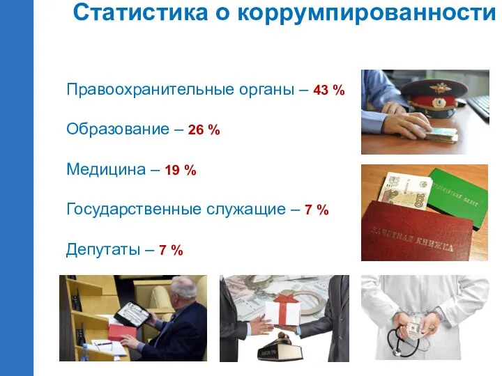 Статистика о коррумпированности Правоохранительные органы – 43 % Образование – 26 %