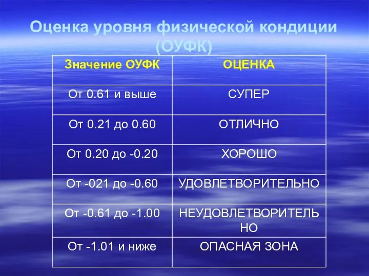 Оценка уровня физической кондиции (ОУФК)