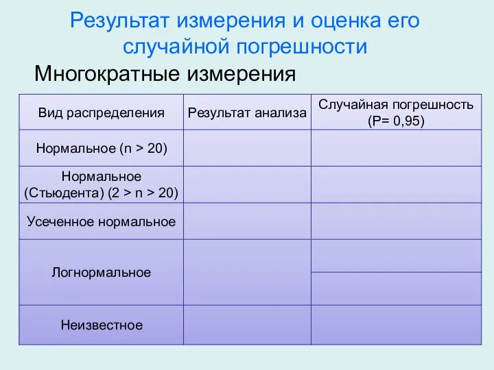 Результат измерения и оценка его случайной погрешности Многократные измерения