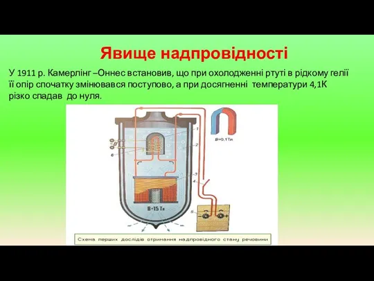 Явище надпровідності У 1911 р. Камерлінг –Оннес встановив, що при охолодженні ртуті