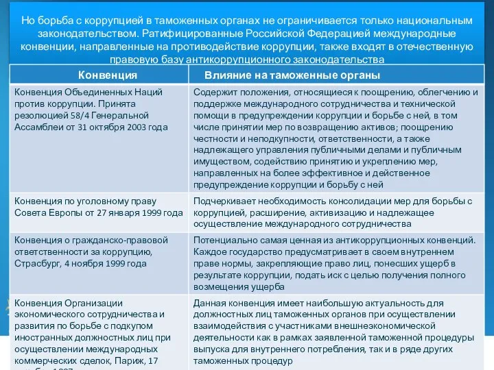 Но борьба с коррупцией в таможенных органах не ограничивается только национальным законодательством.