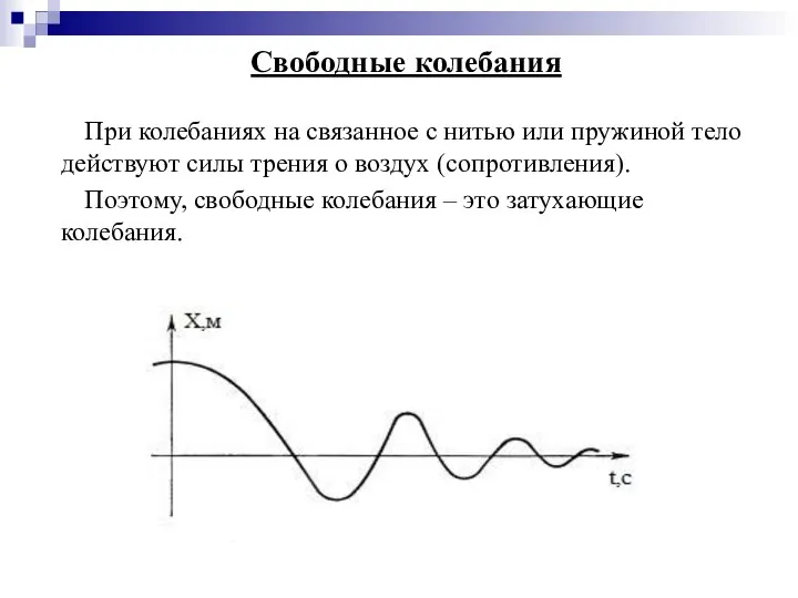 Свободные колебания При колебаниях на связанное с нитью или пружиной тело действуют
