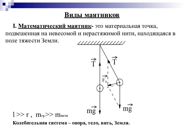 Виды маятников I. Математический маятник- это материальная точка, подвешенная на невесомой и