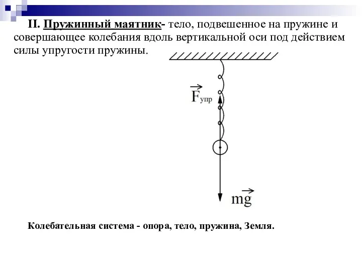 II. Пружинный маятник- тело, подвешенное на пружине и совершающее колебания вдоль вертикальной