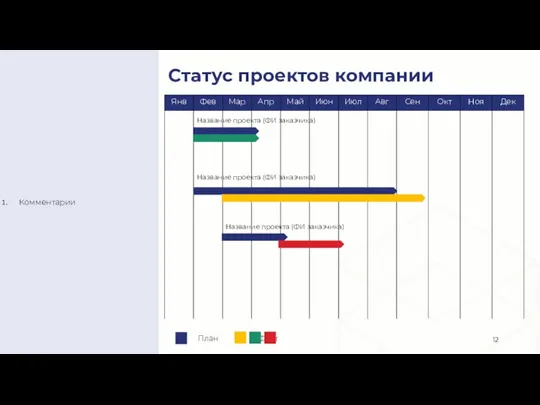 Статус проектов компании Комментарии Название проекта (ФИ заказчика) Название проекта (ФИ заказчика) Название проекта (ФИ заказчика)