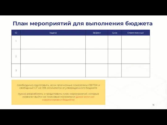 План мероприятий для выполнения бюджета Необходимо подготовить, если прогнозные показатели EBITDA и