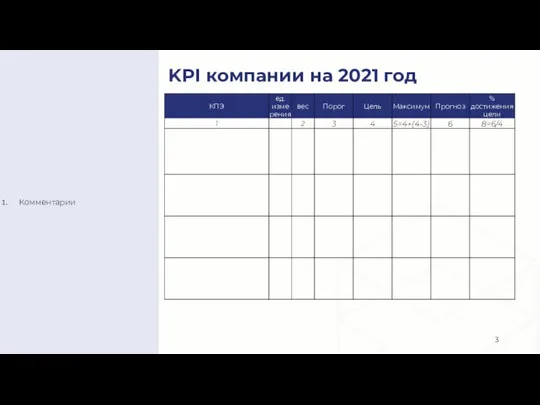 KPI компании на 2021 год Комментарии