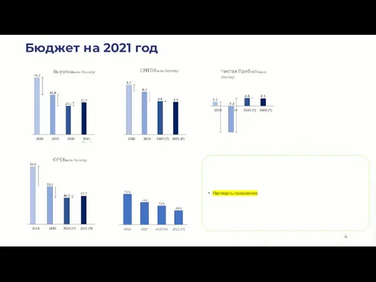 Написать пояснения Бюджет на 2021 год