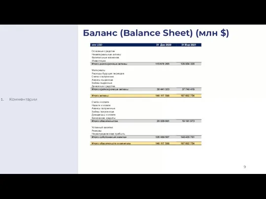 Комментарии Баланс (Balance Sheet) (млн $)