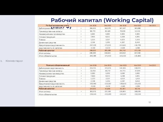 Комментарии Рабочий капитал (Working Capital) (млн $)