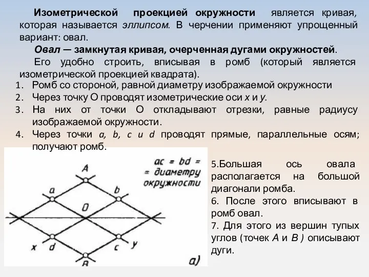 Изометрической проекцией окружности является кривая, которая называется эллипсом. В черчении применяют упрощенный