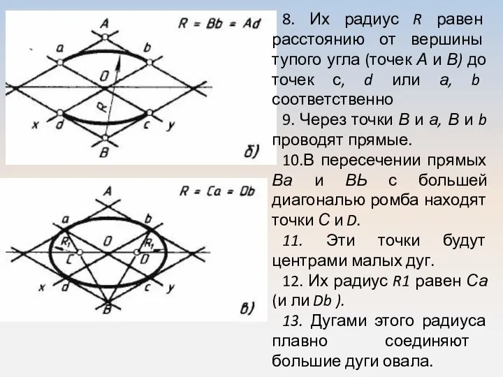 8. Их радиус R равен расстоянию от вершины тупого угла (точек А