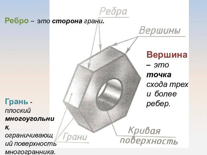 Грань - плоский многоугольник, ограничивающий поверхность многогранника. Ребро – это сторона грани.