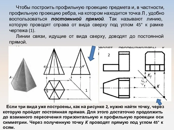 Чтобы построить профильную проекцию предмета и, в частности, профильную проекцию ребра, на