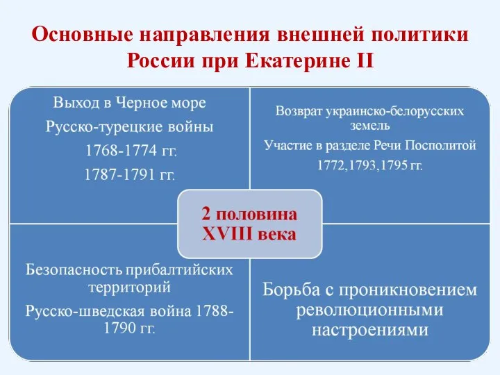 Основные направления внешней политики России при Екатерине II