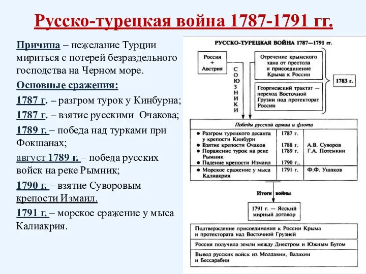 Русско-турецкая война 1787-1791 гг. Причина – нежелание Турции мириться с потерей безраздельного