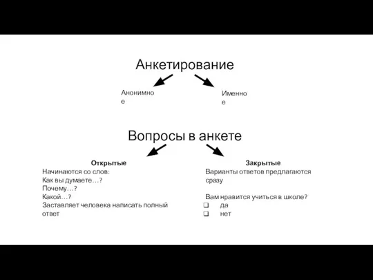 Анкетирование Анонимное Именное Вопросы в анкете Открытые Начинаются со слов: Как вы