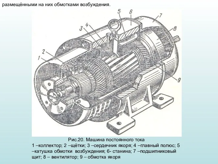 размещёнными на них обмотками возбуждения.