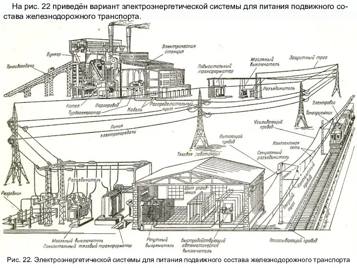 Рис. 22. Электроэнергетической системы для питания подвижного состава железнодорожного транспорта На рис.