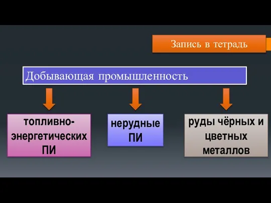 Запись в тетрадь