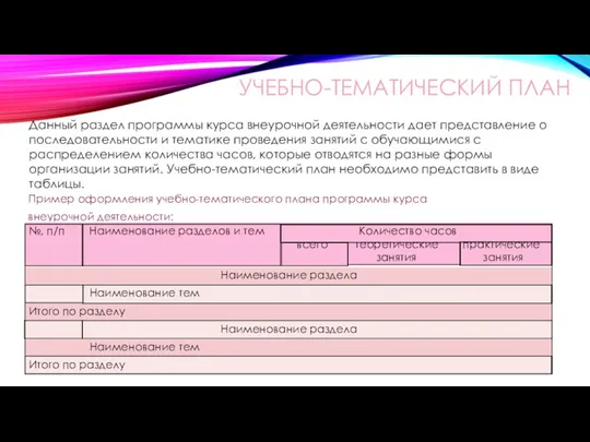 УЧЕБНО-ТЕМАТИЧЕСКИЙ ПЛАН Пример оформления учебно-тематического плана программы курса внеурочной деятельности: Данный раздел