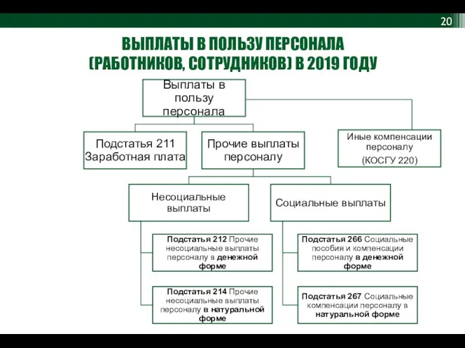 ВЫПЛАТЫ В ПОЛЬЗУ ПЕРСОНАЛА (РАБОТНИКОВ, СОТРУДНИКОВ) В 2019 ГОДУ