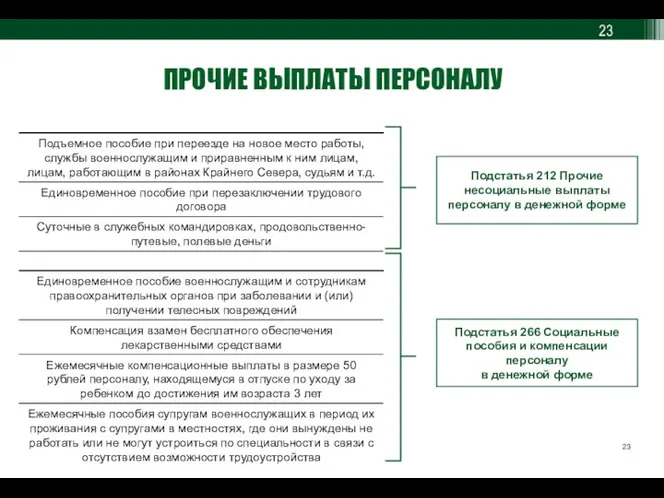 ПРОЧИЕ ВЫПЛАТЫ ПЕРСОНАЛУ Подстатья 212 Прочие несоциальные выплаты персоналу в денежной форме