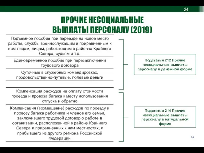 ПРОЧИЕ НЕСОЦИАЛЬНЫЕ ВЫПЛАТЫ ПЕРСОНАЛУ (2019) Подстатья 212 Прочие несоциальные выплаты персоналу в