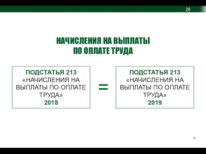 НАЧИСЛЕНИЯ НА ВЫПЛАТЫ ПО ОПЛАТЕ ТРУДА ПОДСТАТЬЯ 213 «НАЧИСЛЕНИЯ НА ВЫПЛАТЫ ПО