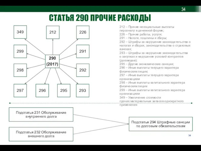 СТАТЬЯ 290 ПРОЧИЕ РАСХОДЫ 212 – Прочие несоциальные выплаты персоналу в денежной