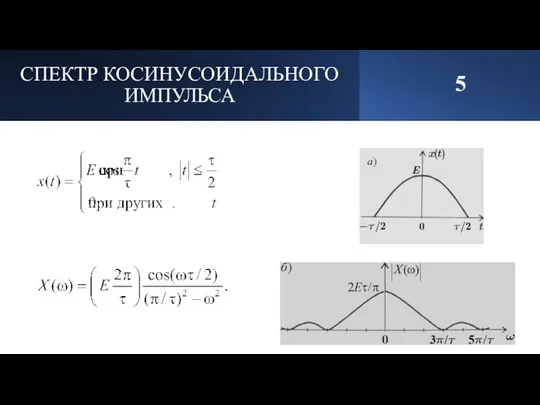 СПЕКТР КОСИНУСОИДАЛЬНОГО ИМПУЛЬСА 5