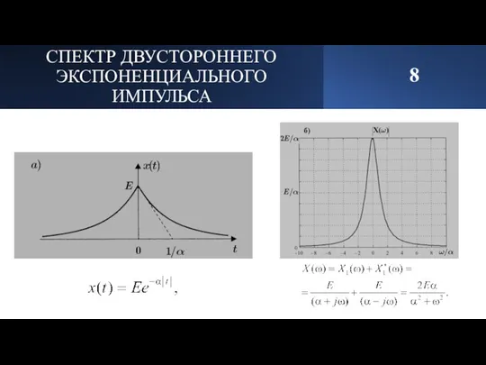 СПЕКТР ДВУСТОРОННЕГО ЭКСПОНЕНЦИАЛЬНОГО ИМПУЛЬСА 8