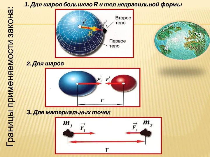 Границы применяемости закона: 3. Для материальных точек 2. Для шаров 1. Для