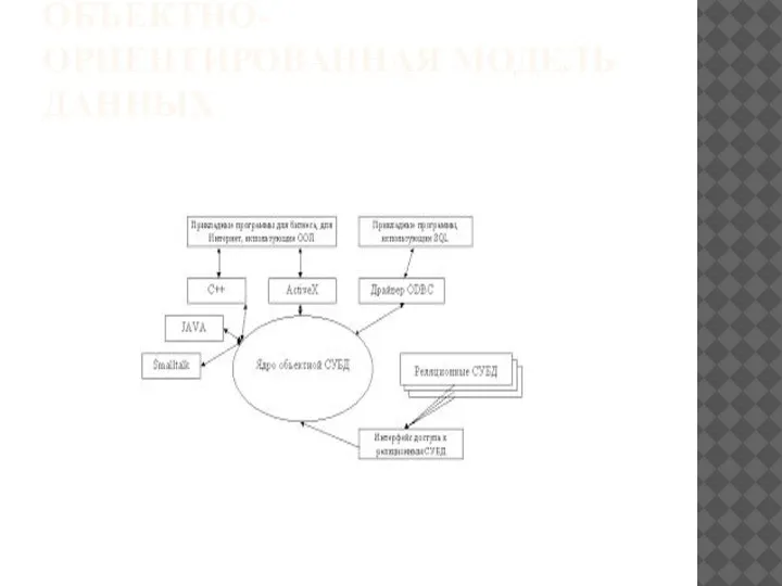 ОБЪЕКТНО-ОРИЕНТИРОВАННАЯ МОДЕЛЬ ДАННЫХ