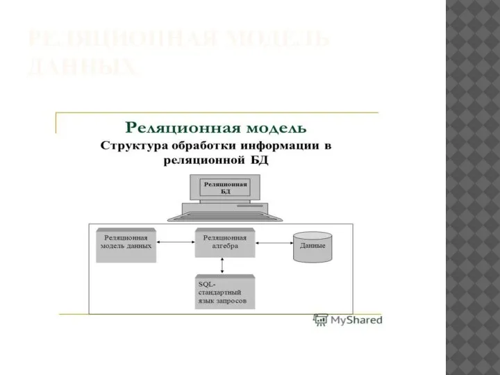 РЕЛЯЦИОННАЯ МОДЕЛЬ ДАННЫХ