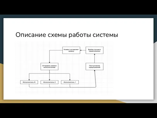 Описание схемы работы системы