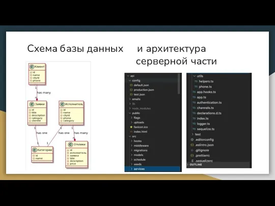 Схема базы данных и архитектура _ серверной части