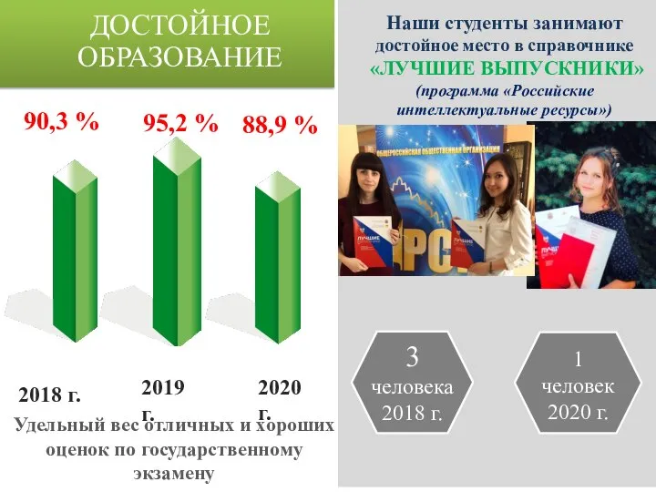 Наши студенты занимают достойное место в справочнике «ЛУЧШИЕ ВЫПУСКНИКИ» (программа «Российские интеллектуальные