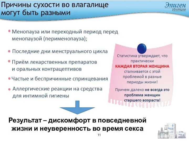 Причины сухости во влагалище могут быть разными Результат – дискомфорт в повседневной