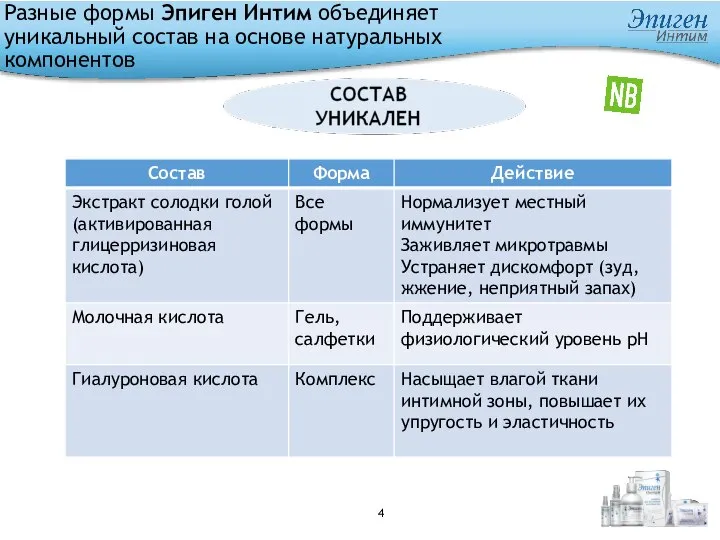 Разные формы Эпиген Интим объединяет уникальный состав на основе натуральных компонентов