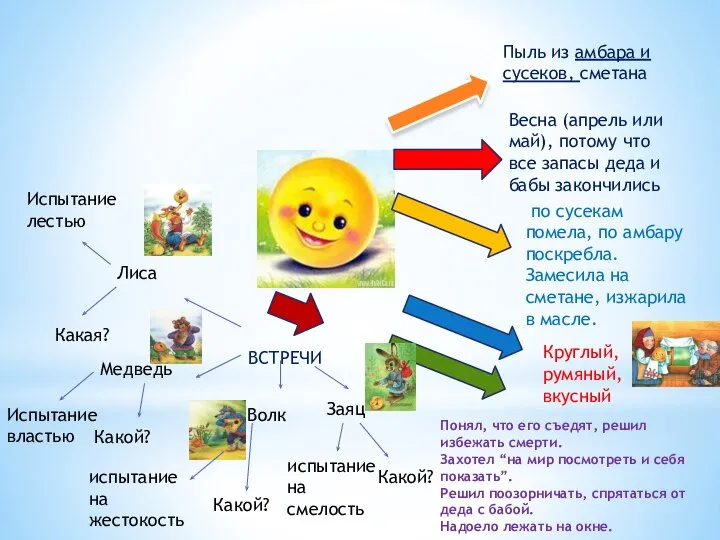 Весна (апрель или май), потому что все запасы деда и бабы закончились