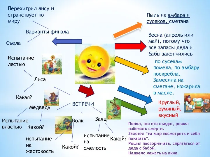 Весна (апрель или май), потому что все запасы деда и бабы закончились